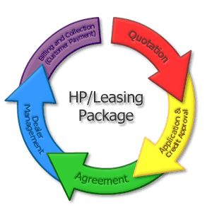 HP/Leasing Package Overview